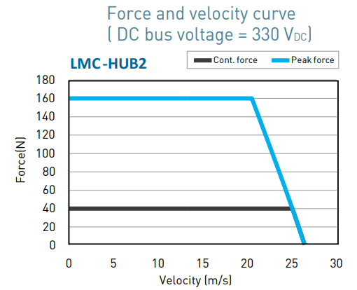 LMC-HUB2